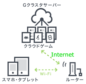 クラウドの仕組み図