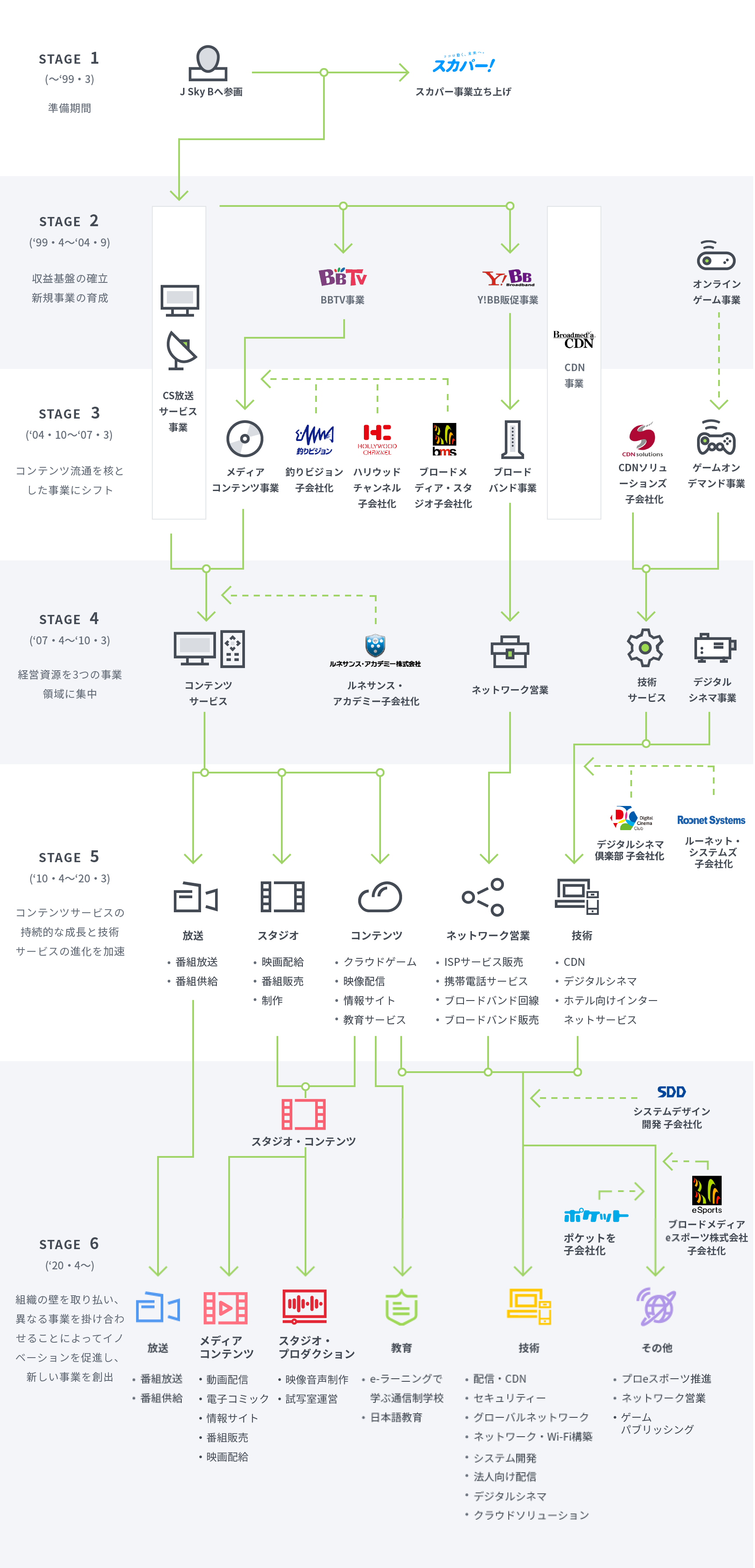 沿革 ブロードメディア株式会社