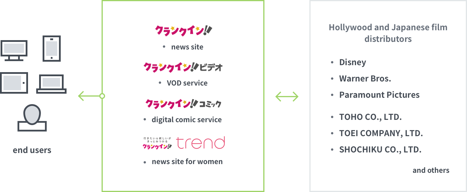 特徴・事業展開