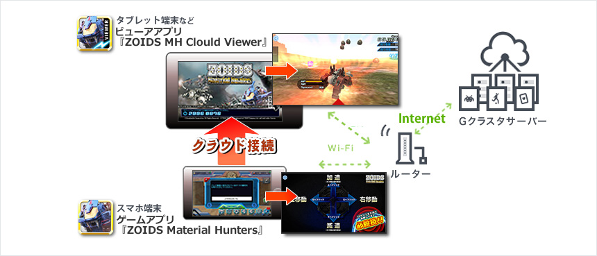 アプリの利用方法