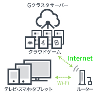 クラウドの仕組み図