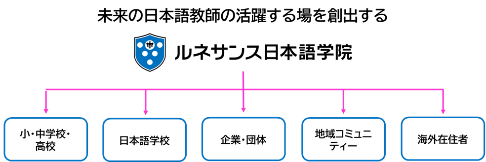 日本語教師の活躍の場