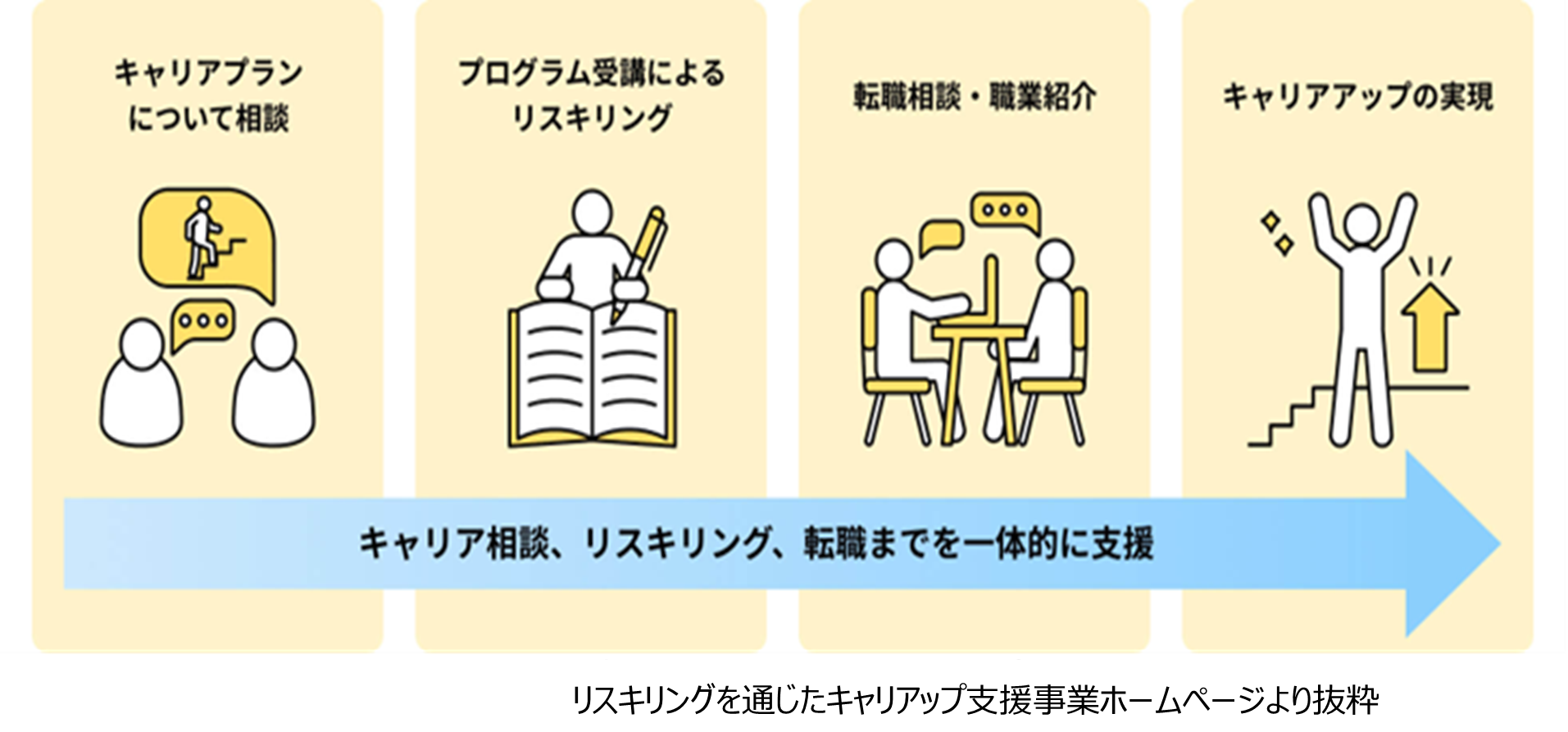 リスキリング_イメージ