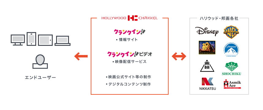特徴・事業展開