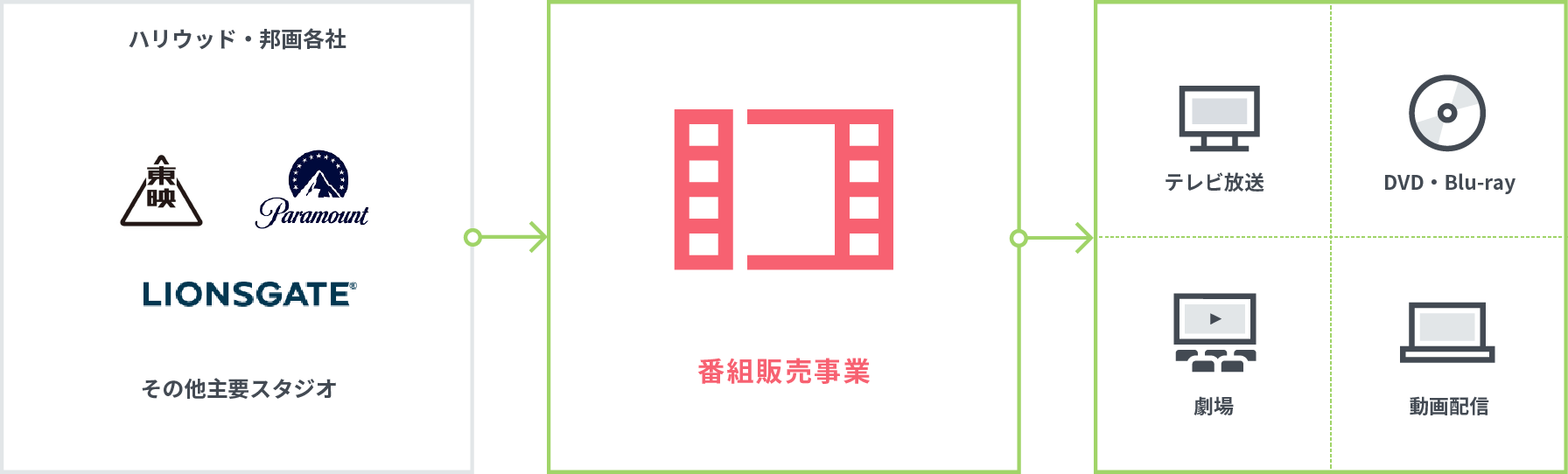 番組販売 ブロードメディア株式会社